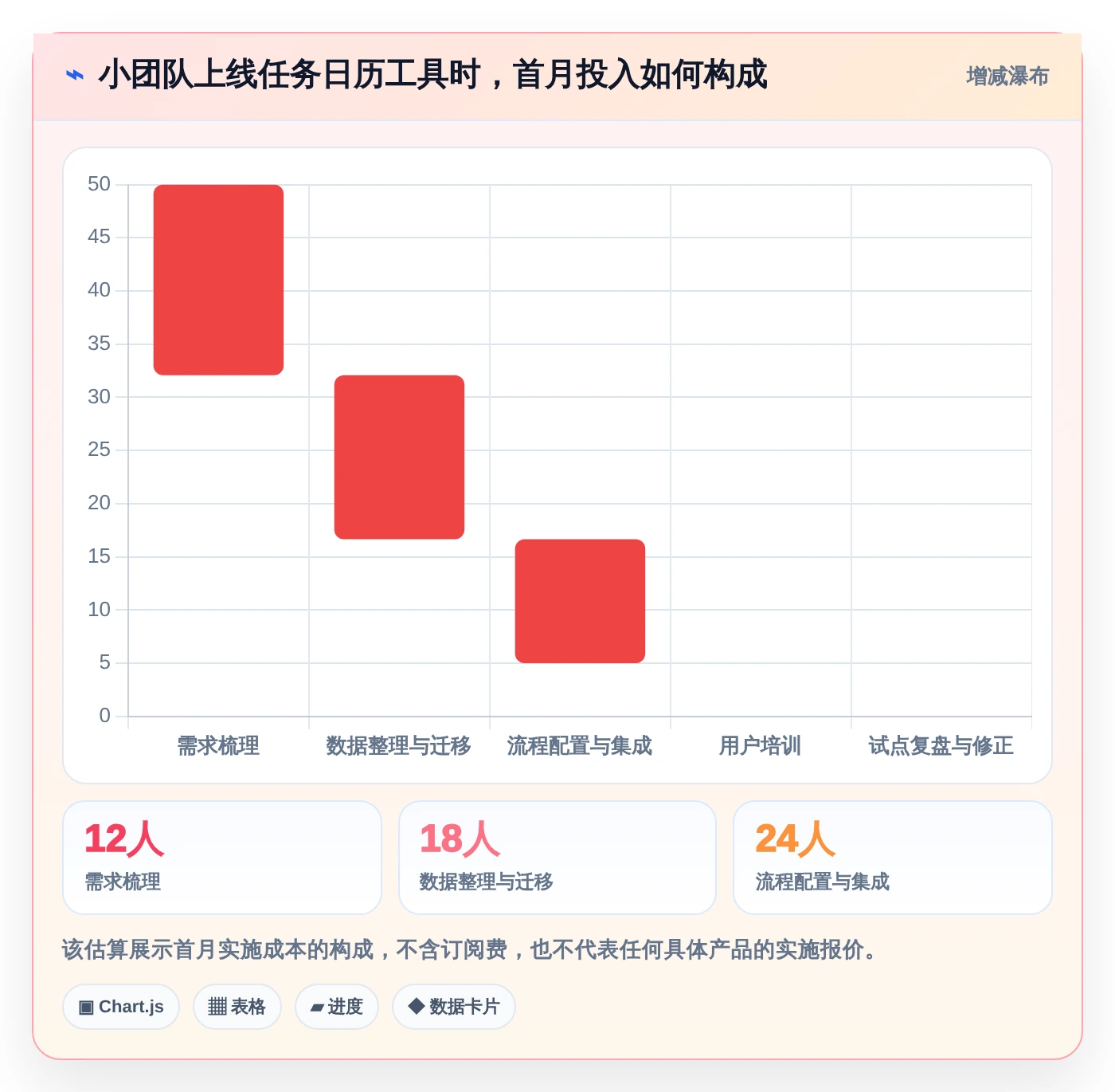 2026年效率革命：6款顶级日历管理任务管理平台深度对比