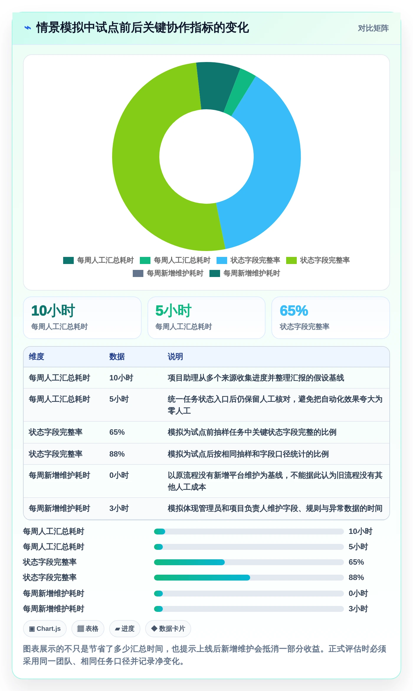 2026年效率革命：6款好用的工作安排工具全面对比