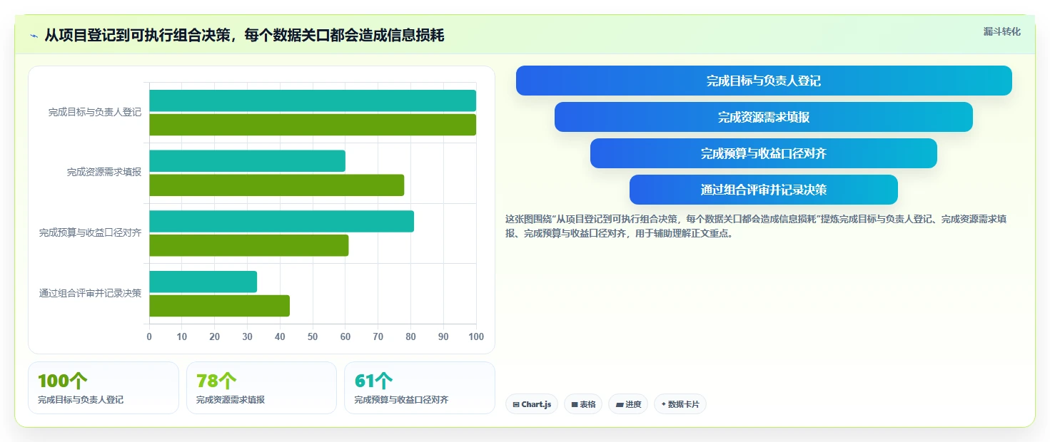 2026年企业级项目集管理系统选型指南：6款主流PPM工具深度评测