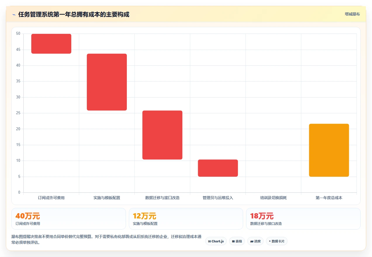 2026年效率之选:6款顶尖任务分配管理软件全面对比