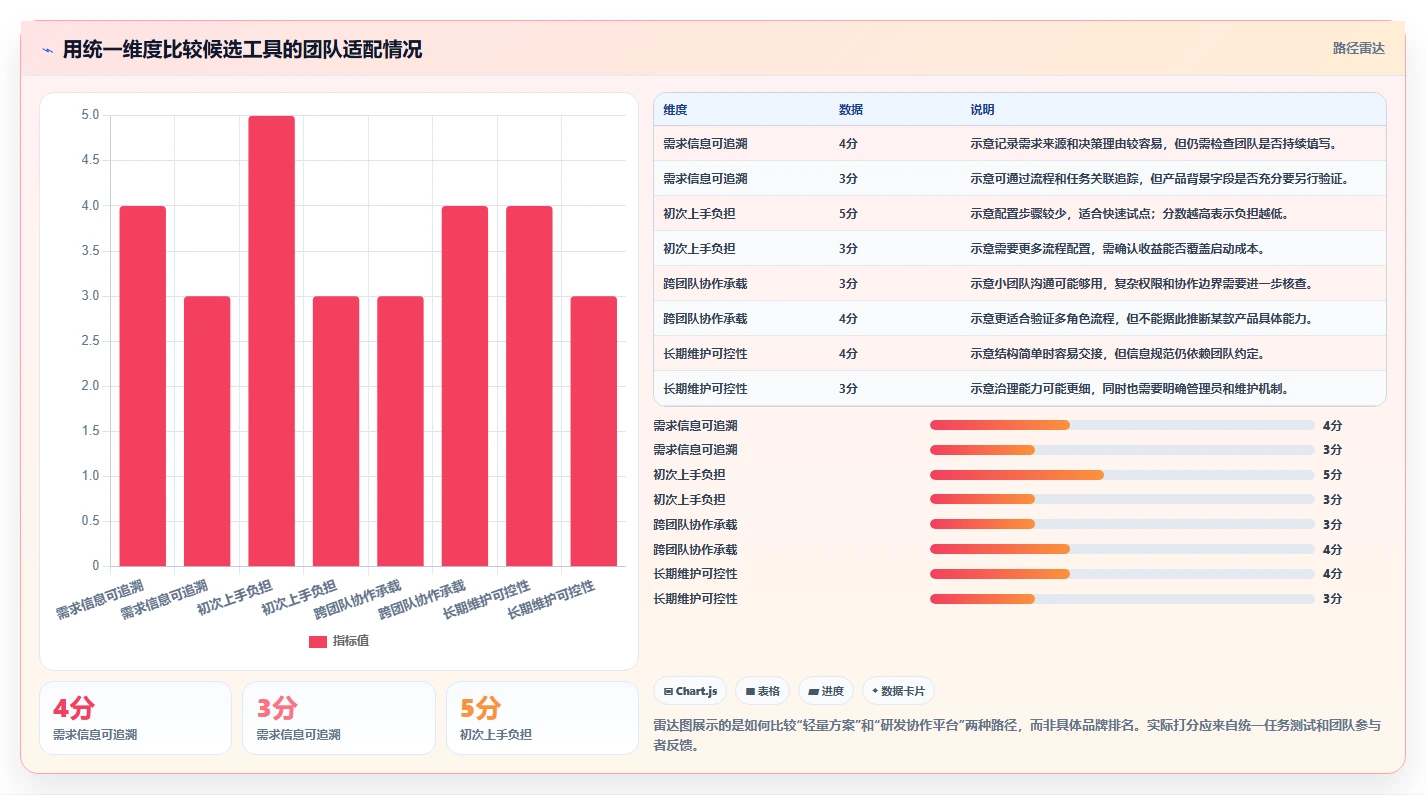2026年初创企业产品管理软件哪些值得尝试?精选工具深度测评