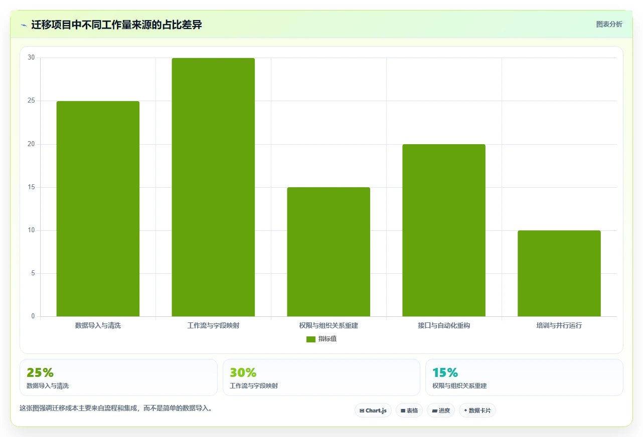 2026年软件系统研发计划工具大比拼:6款顶级方案助你提升效率