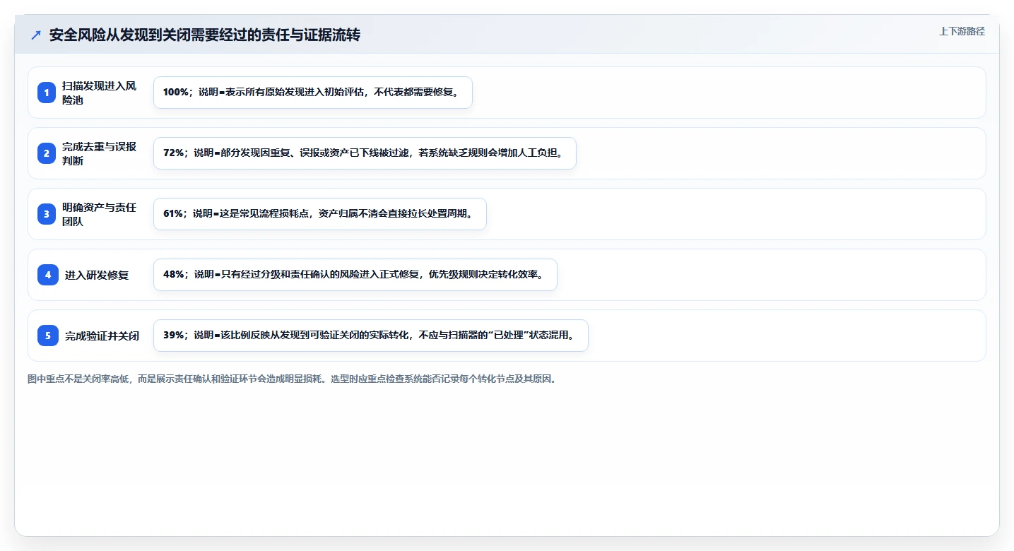 企业安全的产品管理系统怎么选:2026核心评估维度与选型清单