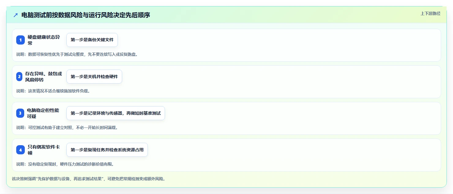 提升效率必看：2026年最受欢迎的5大测试电脑的软件推荐