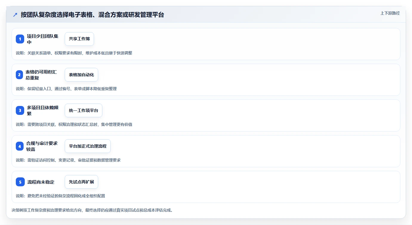 研发团队必备!2026年最受欢迎的5大项目开发工作表推荐