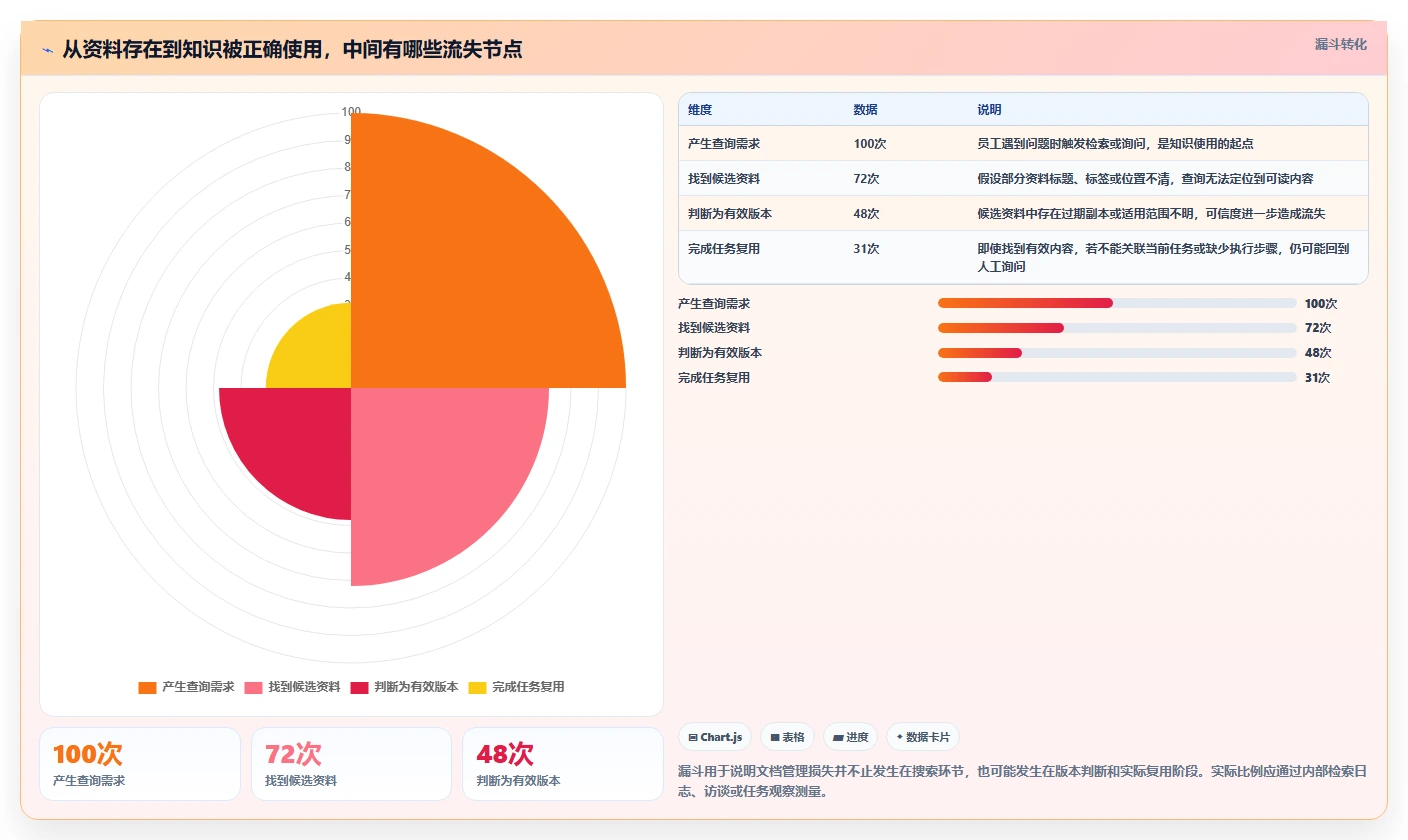 2026年效率之选：6款kass文档管理软件工具深度对比