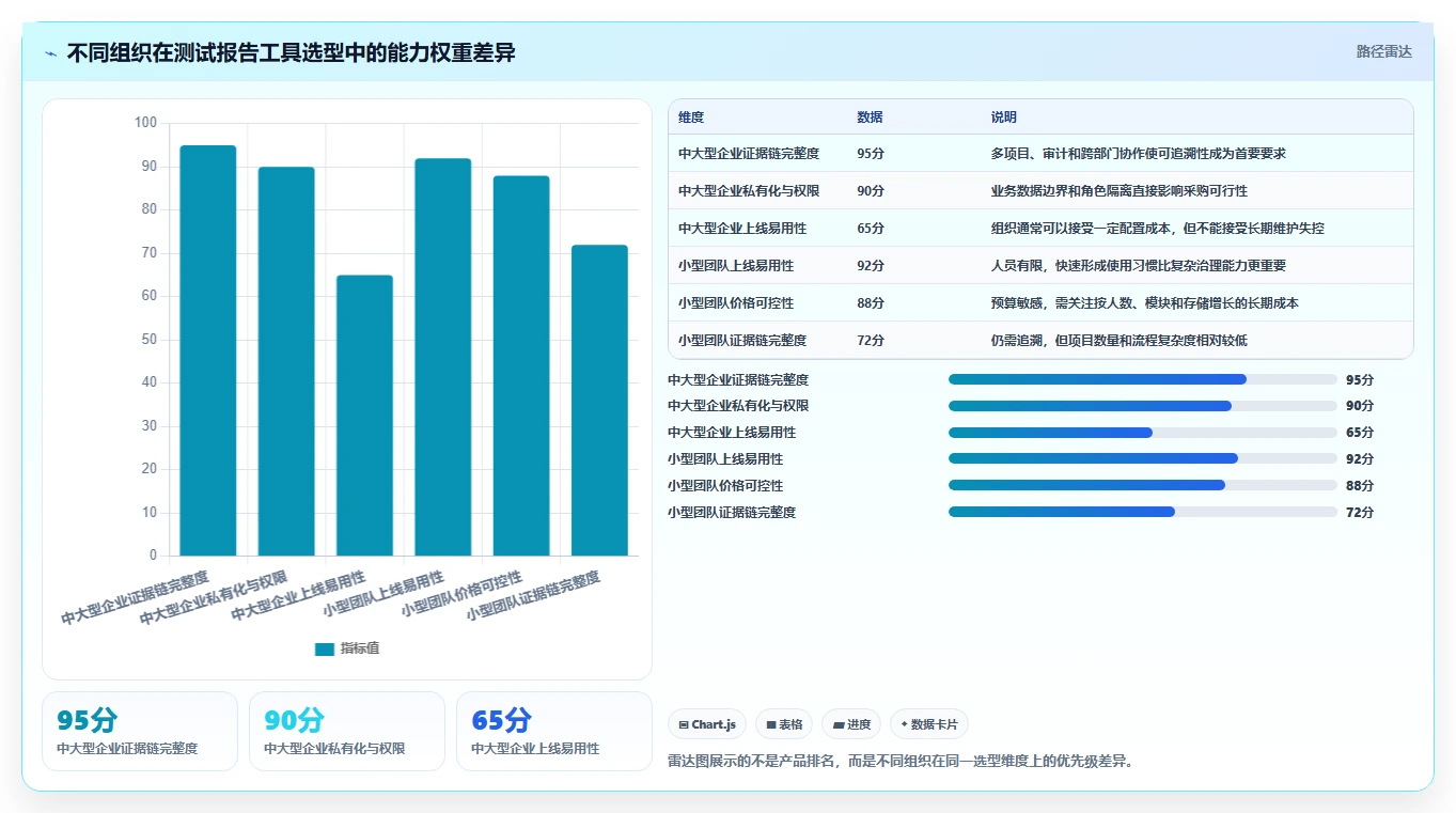 测试经理必看:2026年软件测试报告自动生成工具选型指南