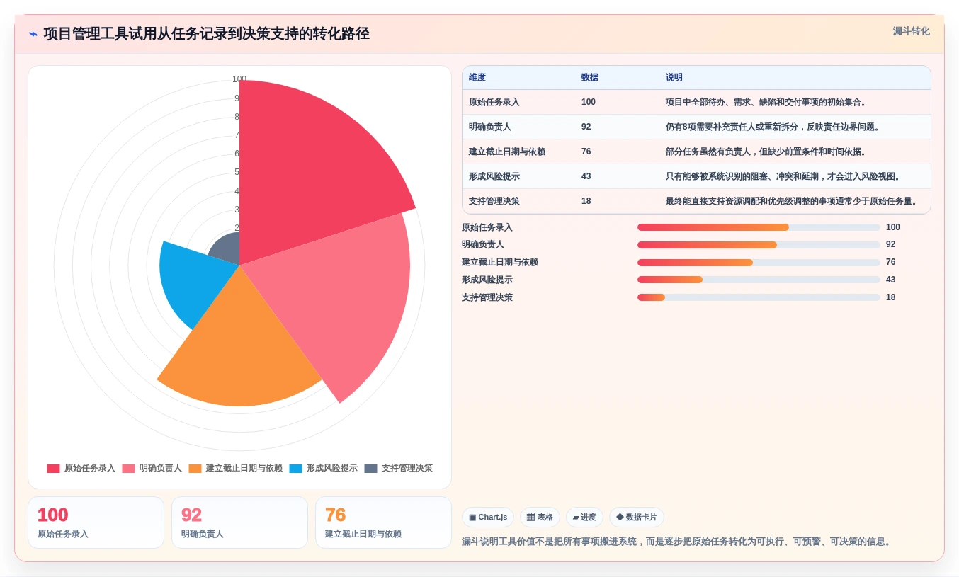 项目经理必看:2026年最受欢迎的5大人员任务管理工具推荐