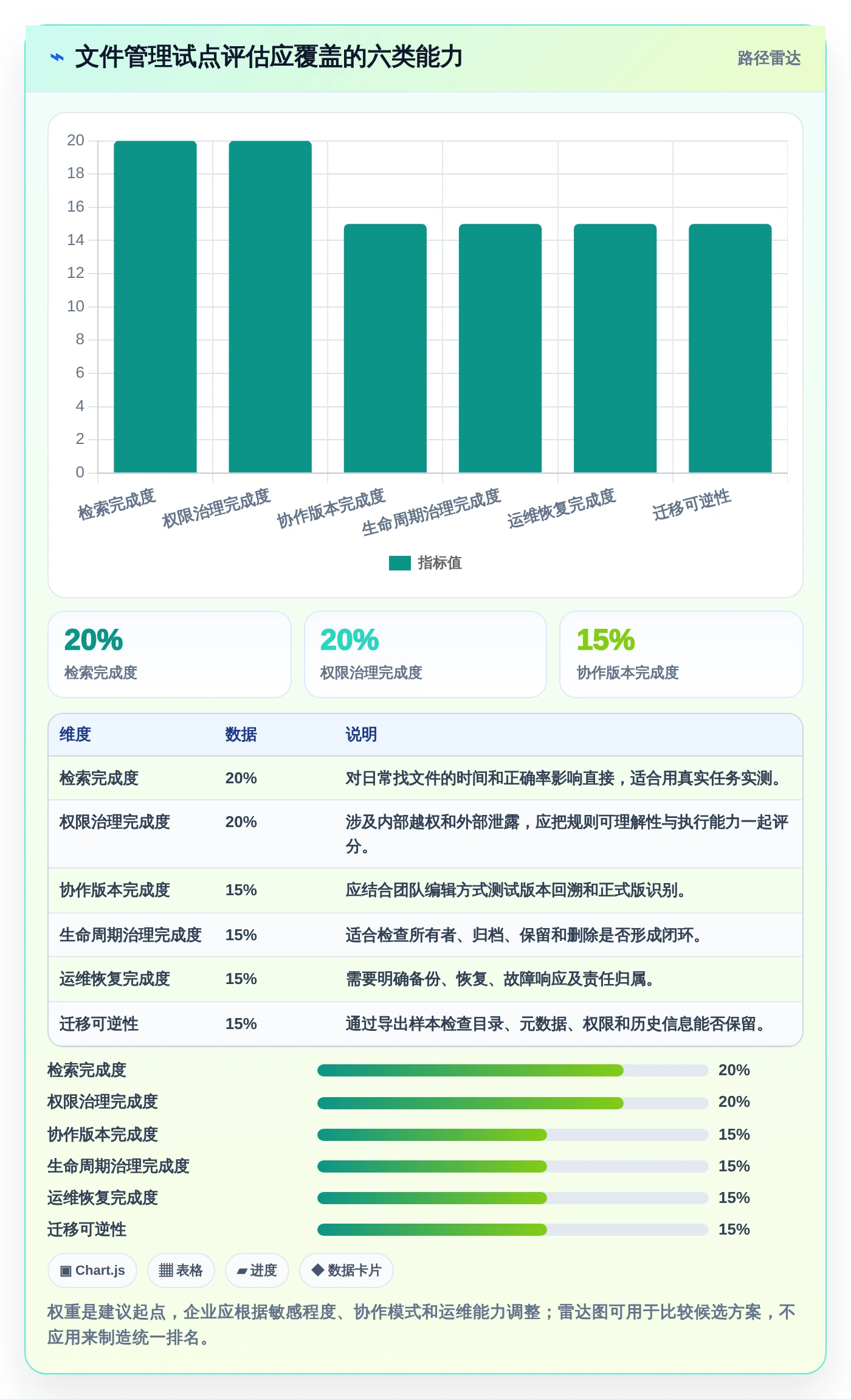 数字化办公新趋势：7款革新型文件管理的软件推荐