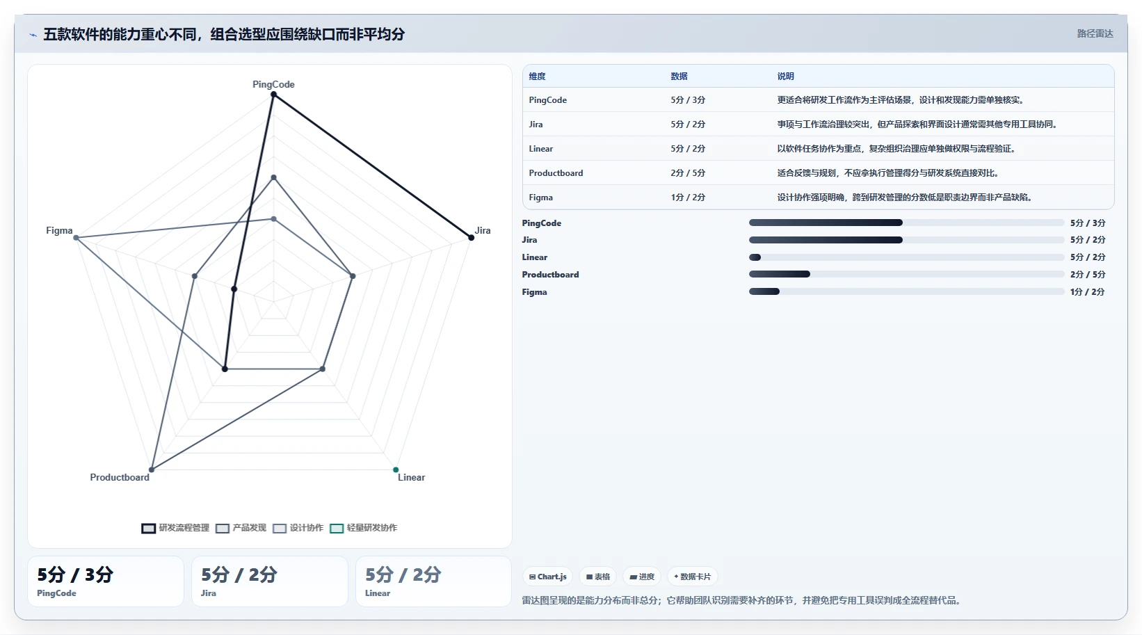 效率提升100%!2026年最值得投资的5大产品开发设计管理软件