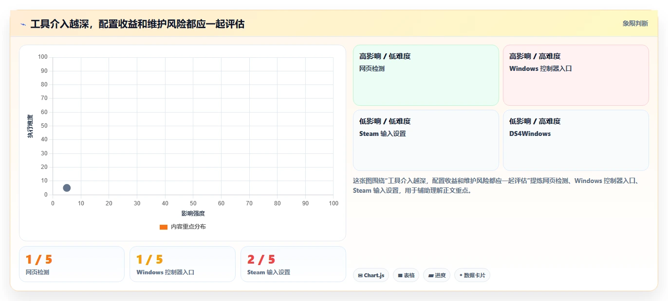 手柄测试软件对比:6款2026年最值得投资的工具分析