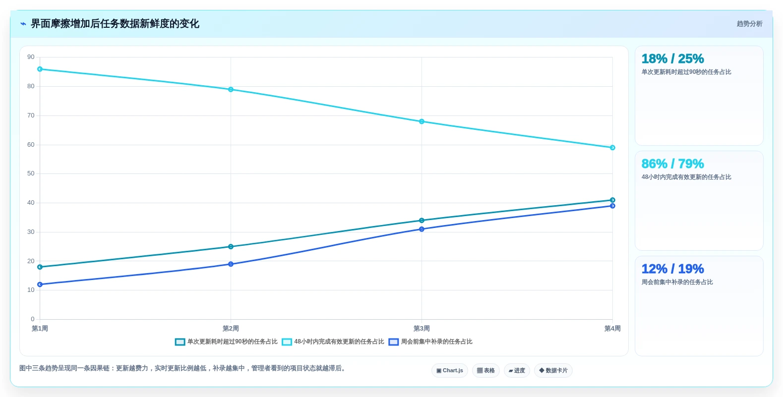 如何挑选最适合你的软件项目界面?2026年项目管理工具选型指南