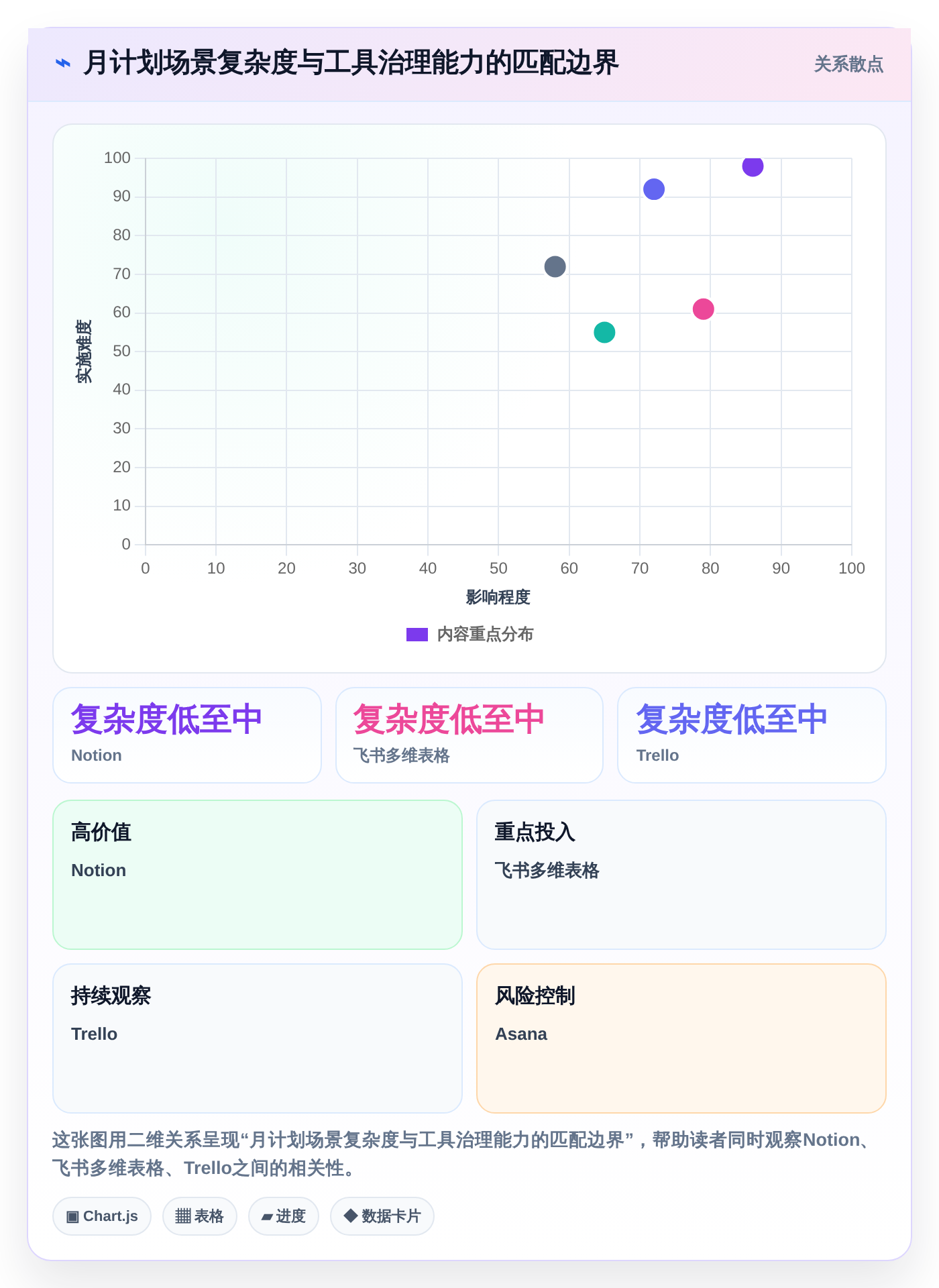 提升团队协作:2026年最受欢迎的5大每月计划表软件推荐