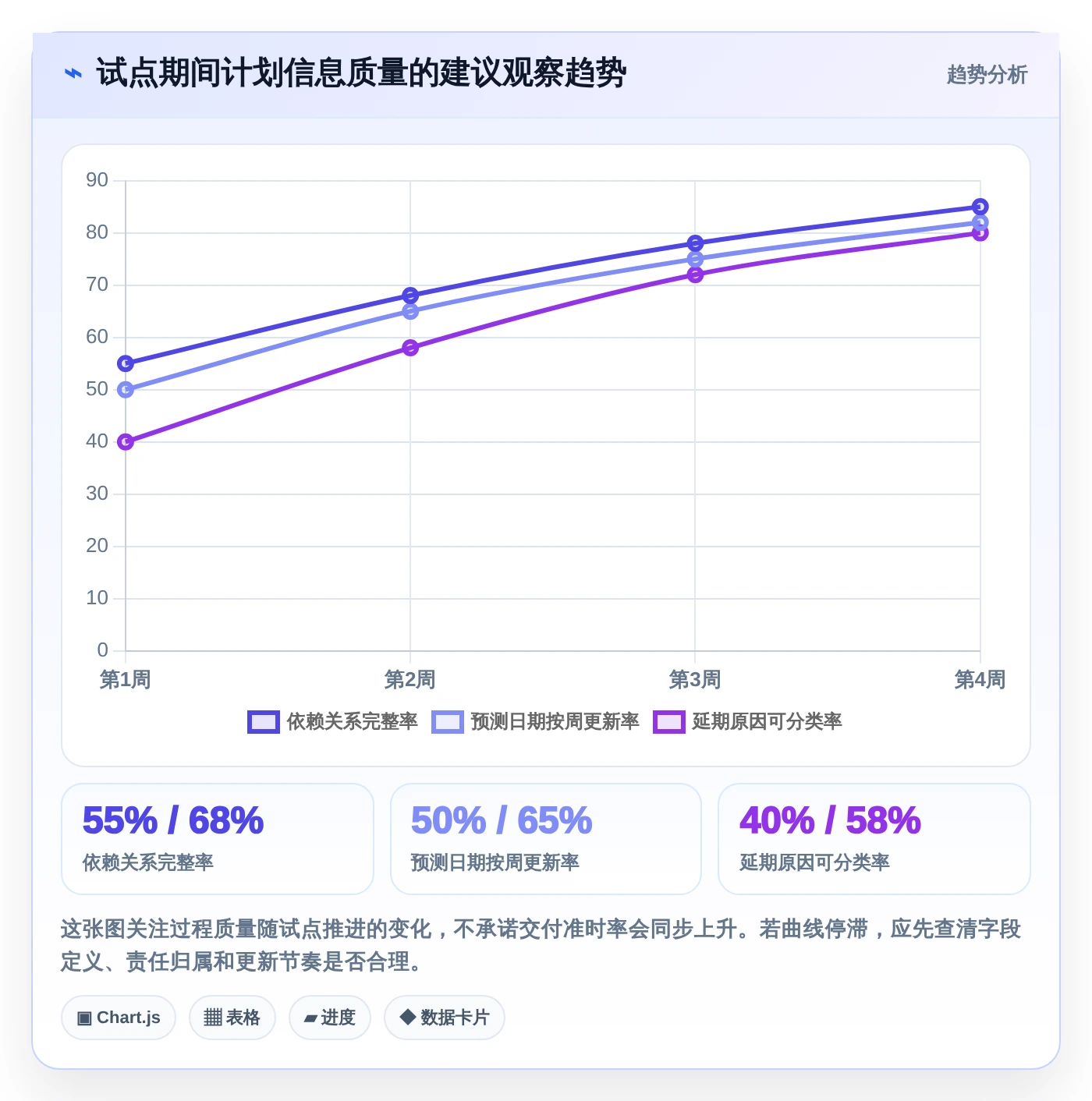 2026年效率之选：6款顶级任务排期计划表工具大比拼