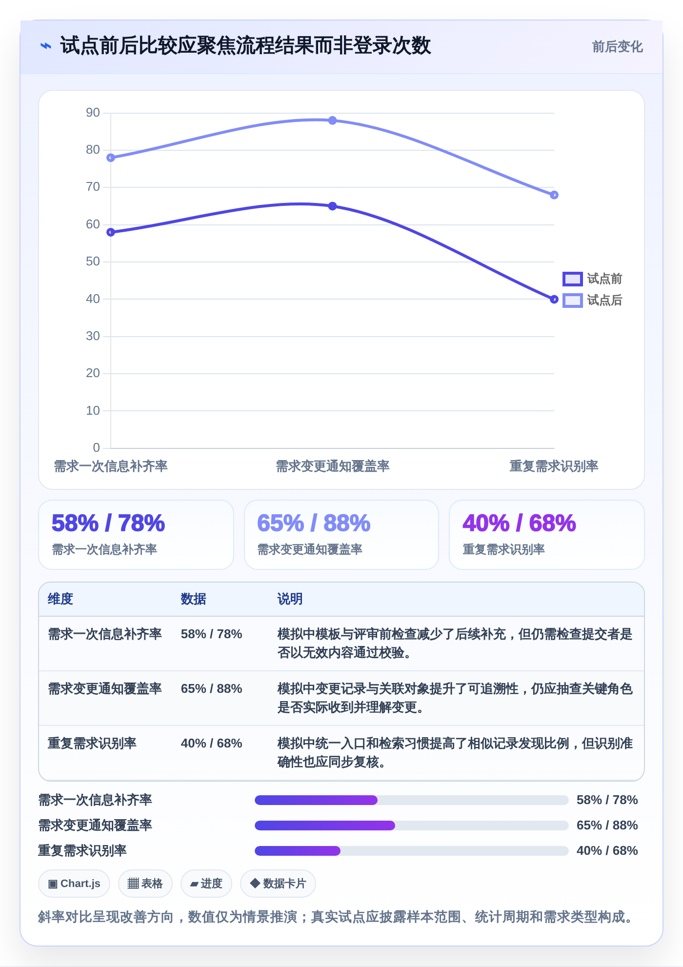 选对工具事半功倍:2026年issue需求管理系统选型指南