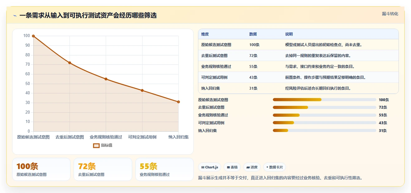 提升测试质量！2026年最值得投资的5大生成测试用例的软件推荐