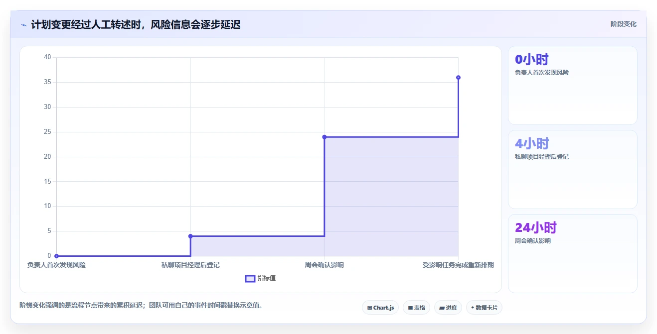 提升团队效率:2026年最值得投资的5大在线进度横道图软件