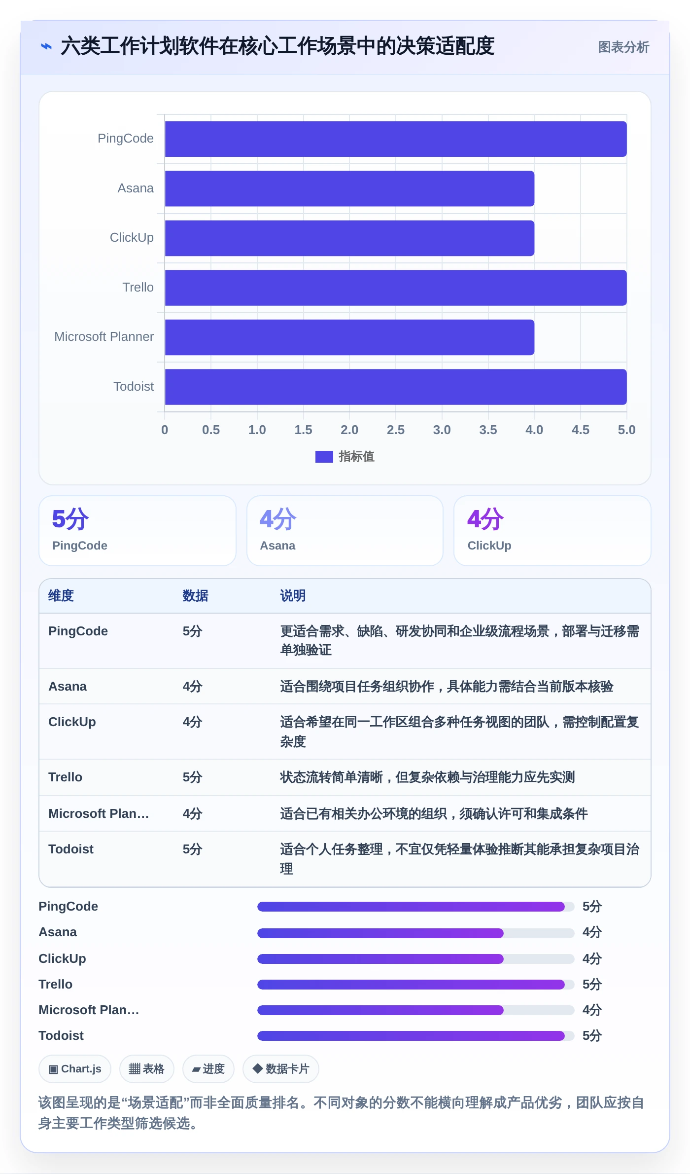 2026年效率之选：6款顶级电脑端工作计划软件全面对比