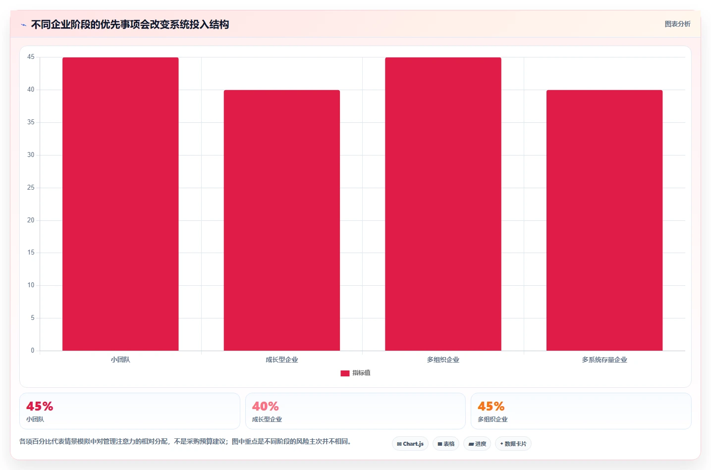 2026 年企业管理系统推荐:必备的 6 大工具选型指南