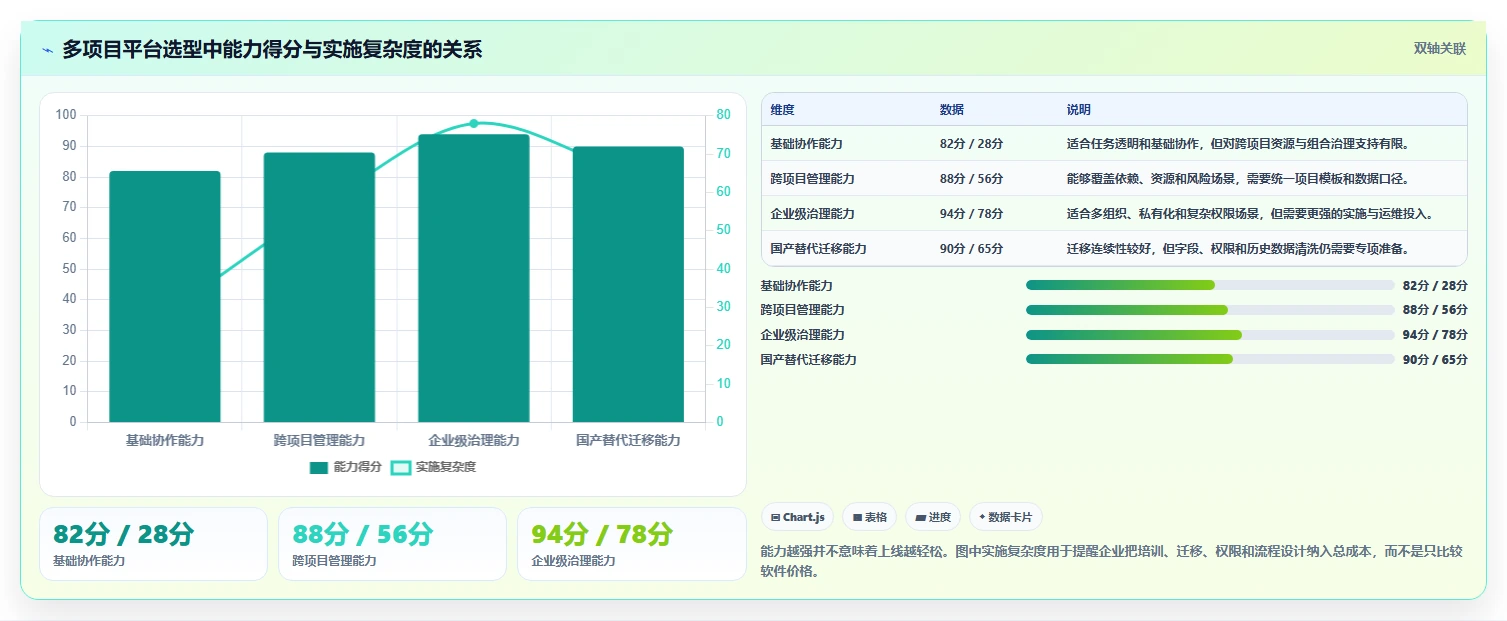 如何选择适合你的多项目管理工具?2026年最新选型指南