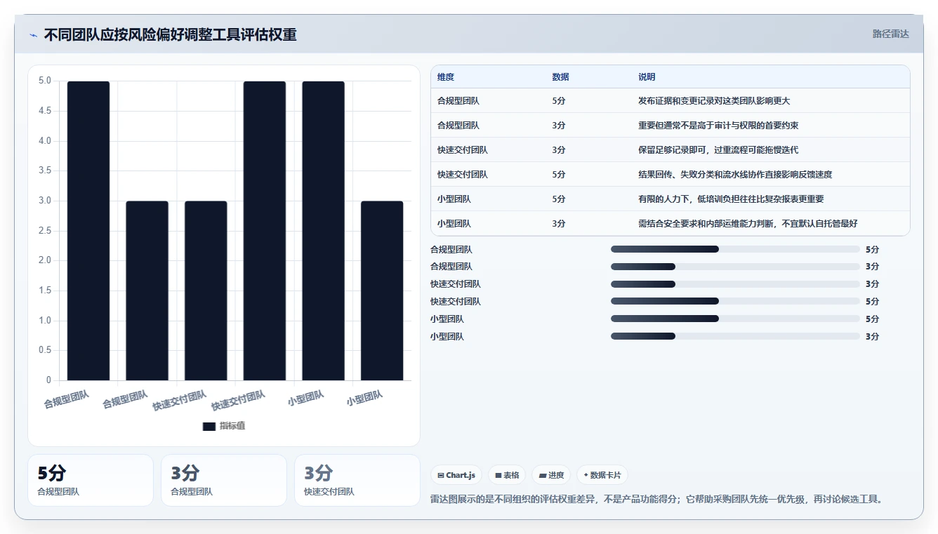 2026年必看：8款顶级在线测试用例管理工具全面对比