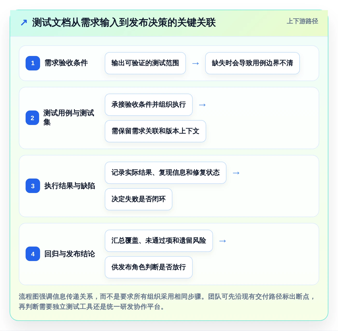 2026年效率神器:6款顶级测试写文档常用工具全面对比
