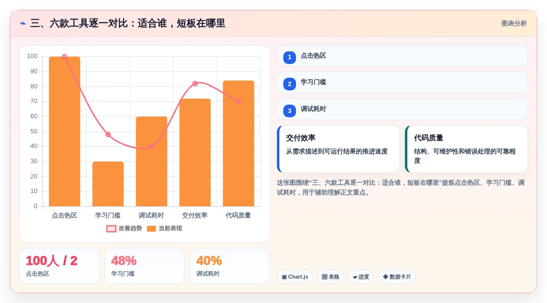 三、六款工具逐一对比:适合谁,短板在哪里