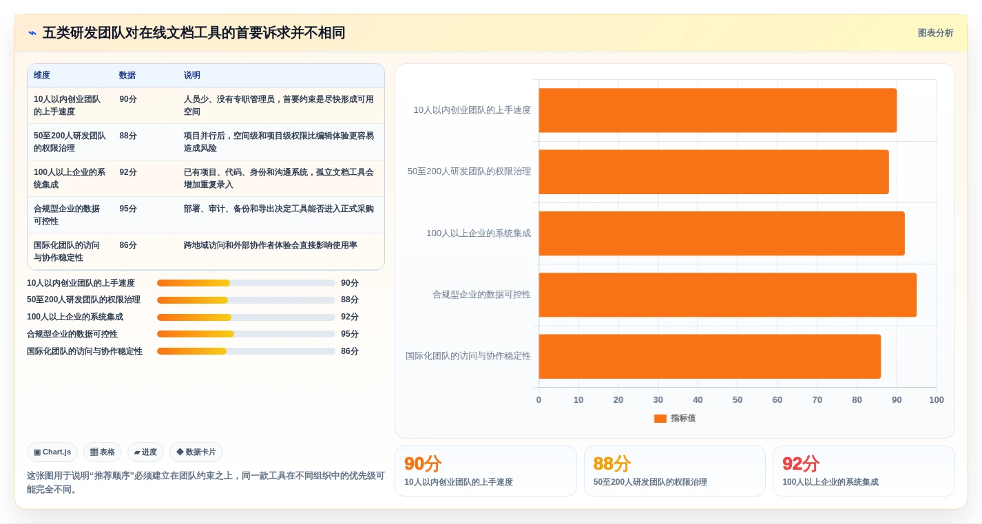 研发团队必备：2026年5款优秀在线文档管理工具有哪些盘点