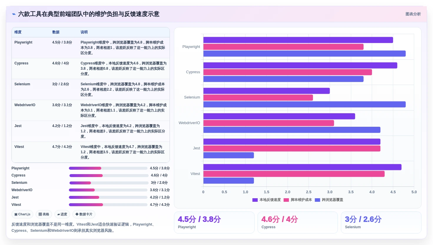 2026年前端测试软件大盘点:6款提升开发效率的必备工具