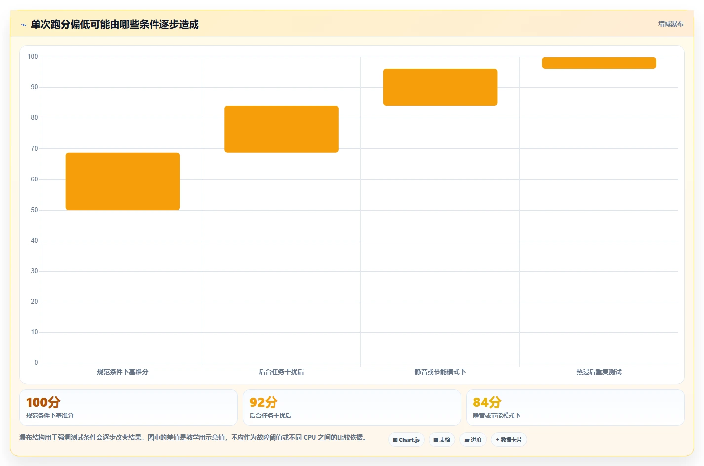 从入门到精通:2026年cpu测试软件选购指南与实用技巧