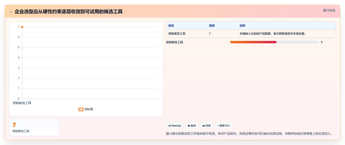 2026年国内外7款高效项目管理工具深度对比：从PingCode到Jira的企业选型指南