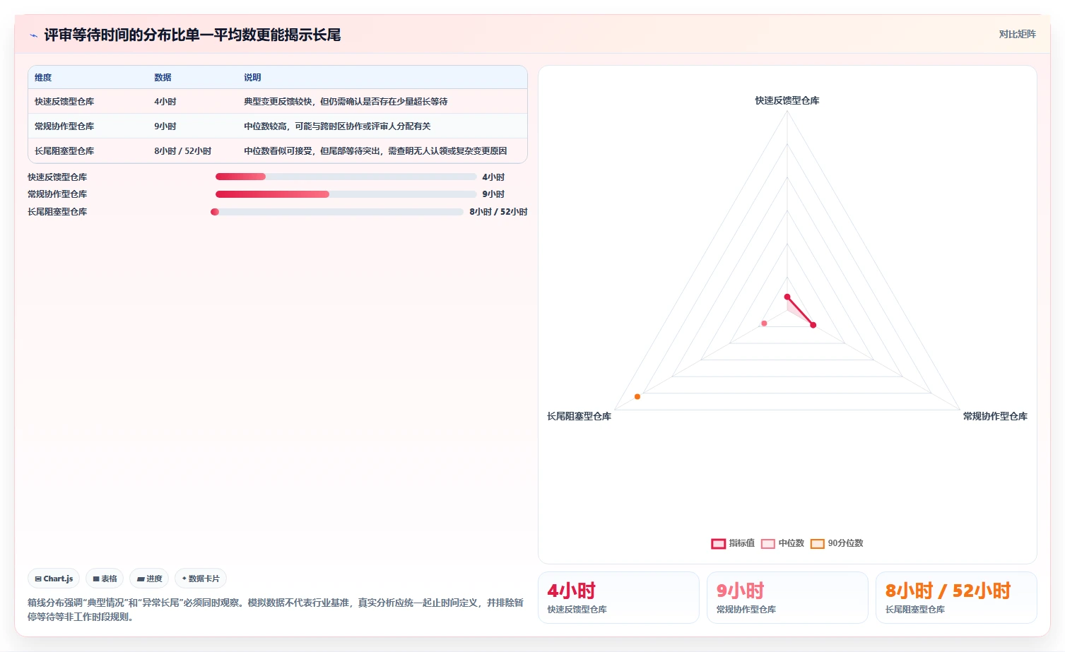 代码可视化管理工具选型攻略:2026年不可错过的5款顶尖工具