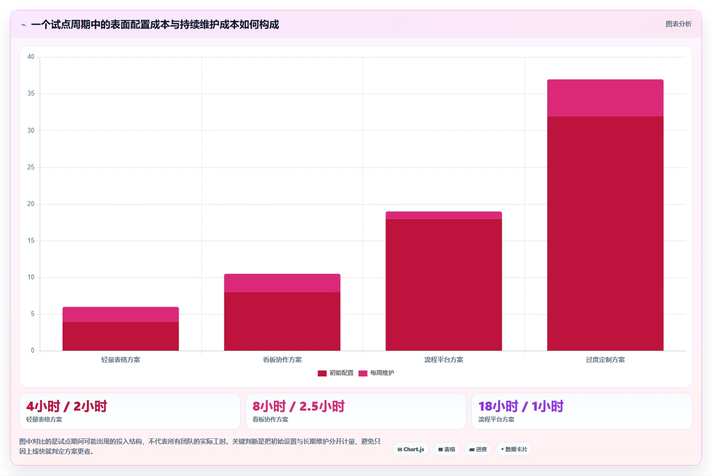 产品经理项目管理表工具对比：2026年8款热门选择全面分析