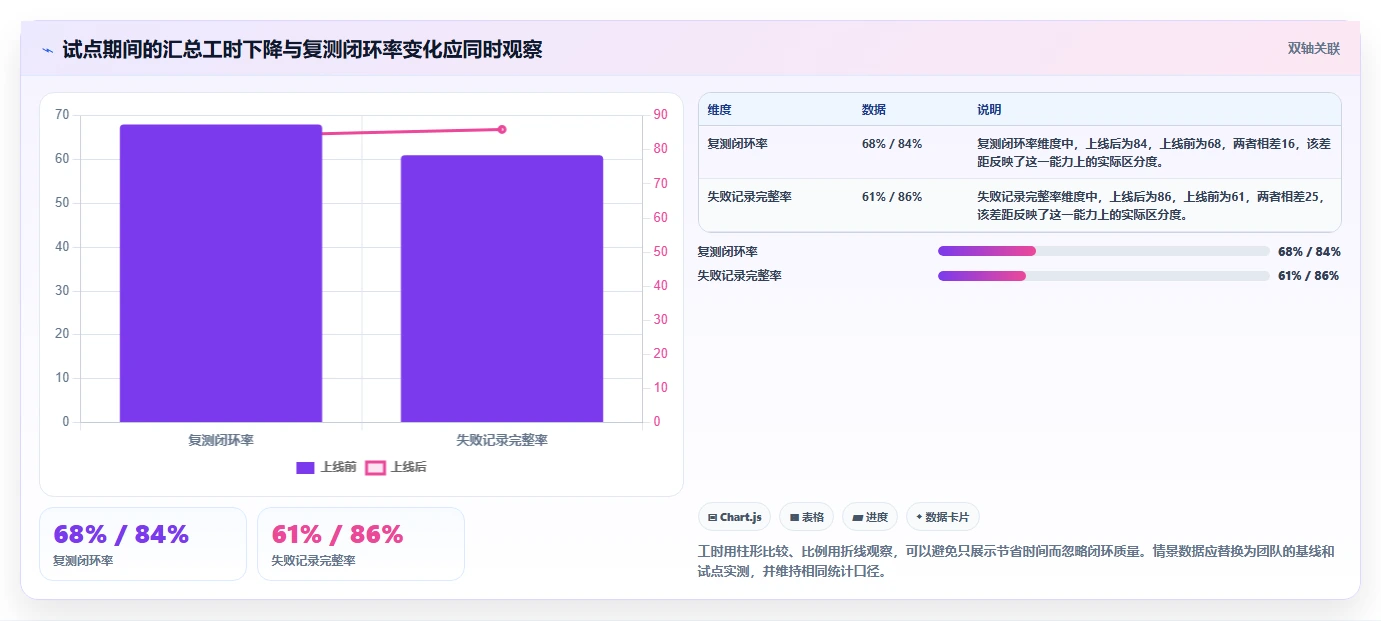 研发团队效率神器：2026年最值得投资的5大测试用例预期结果和实际结果工具