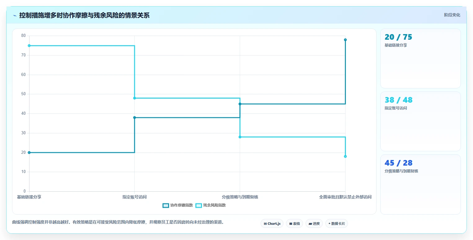 选对文档分享平台事半功倍：2026年最值得投资的5大工具
