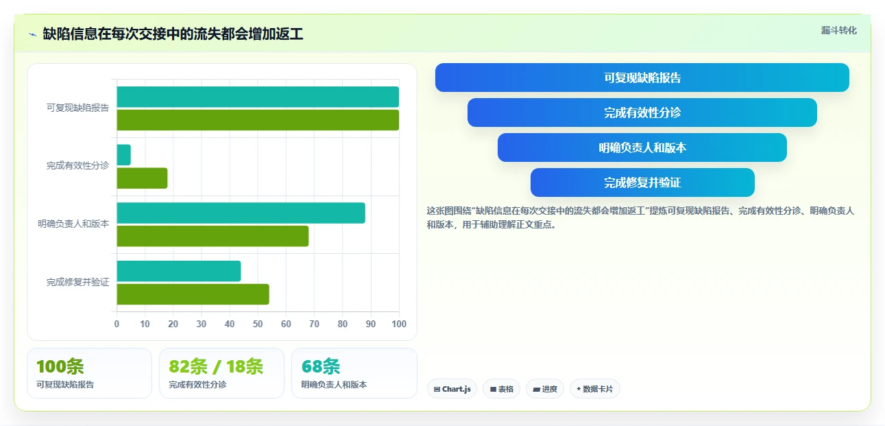 2026年度必备:6款高效bugfree软件工具全面对比