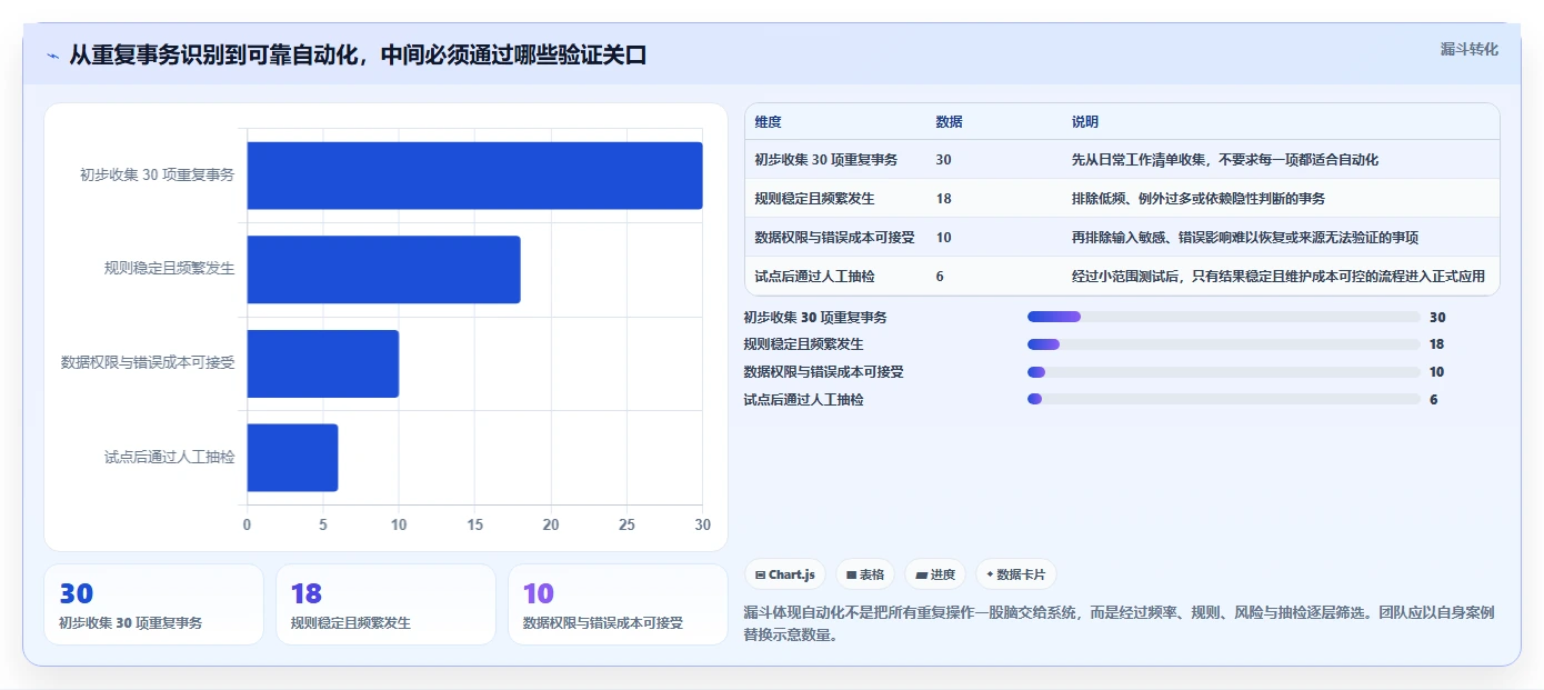 2026年效率之选:6大管理工具方法助你提升团队生产力