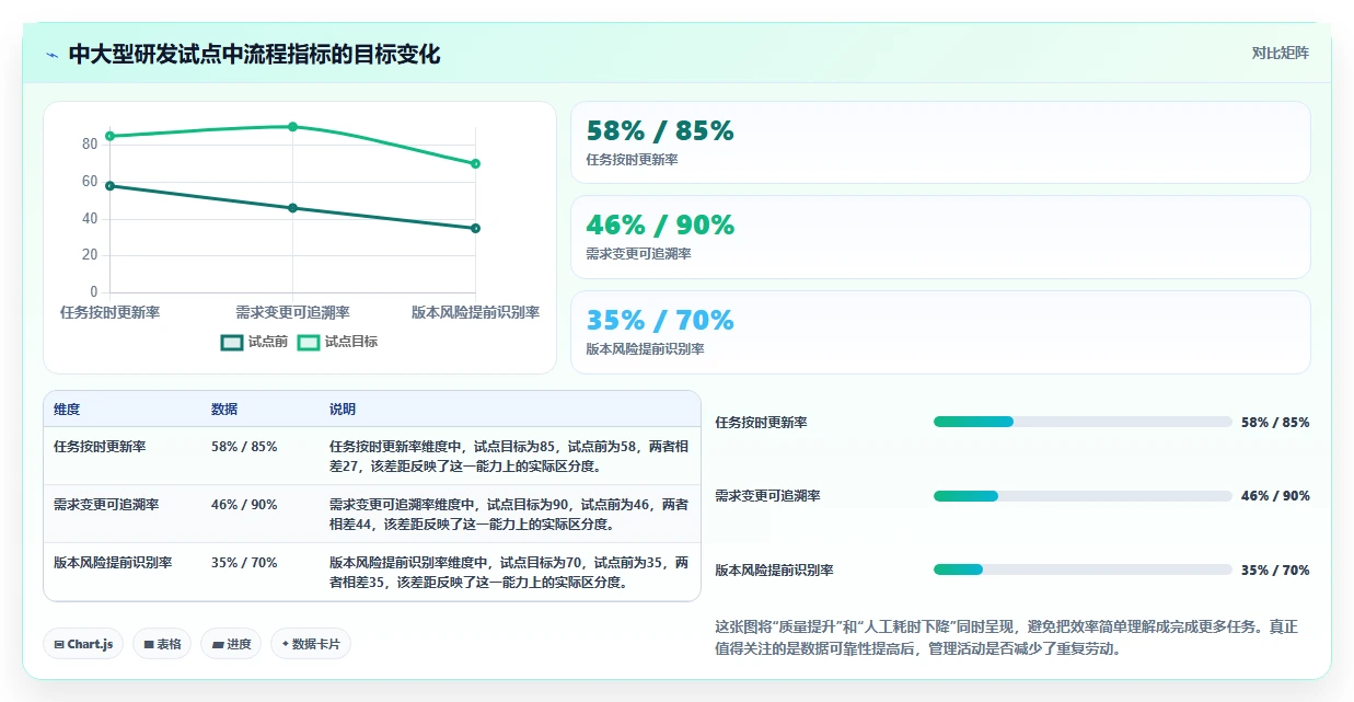 2026年效率之选:6大通用项目管理系统工具对比与推荐