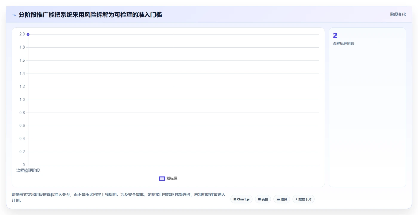 项目系统选型指南:2026年最值得投资的5大研发管理工具