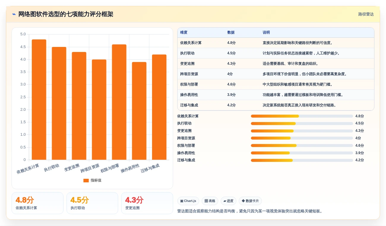 项目经理必看:如何从众多绘制进度计划网络图的软件中选出最适合你的一款?