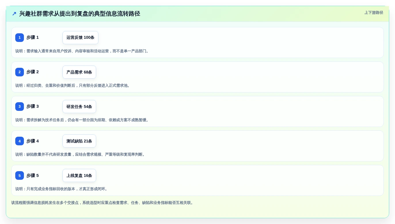 高效研发管理:2026年6款顶级兴趣岛后台管理系统工具对比