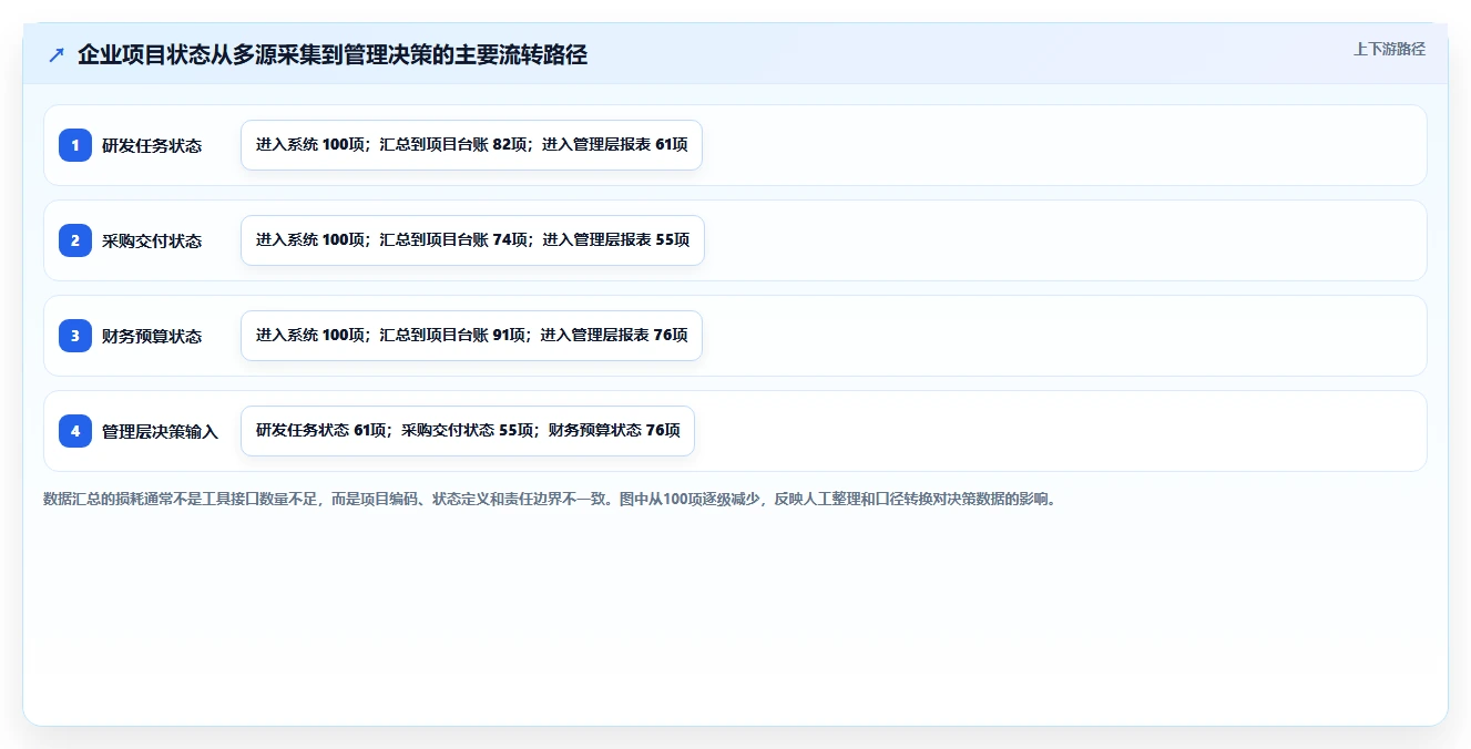 项目经理必读:如何在2026年选择最适合的eps项目管理系统?5大工具解析
