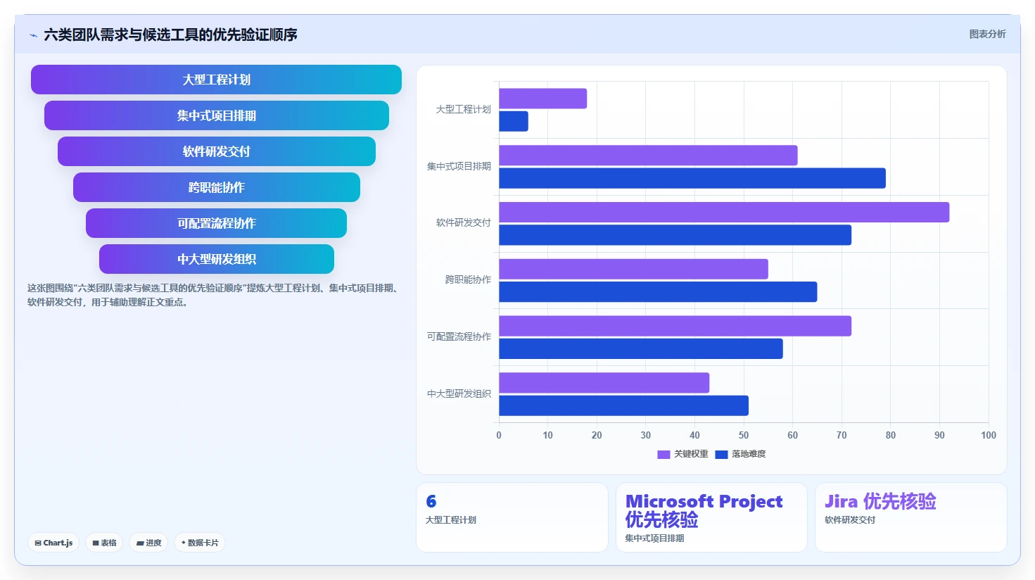 2026年项目管理革新：6款顶级做项目进度计划的软件全面对比