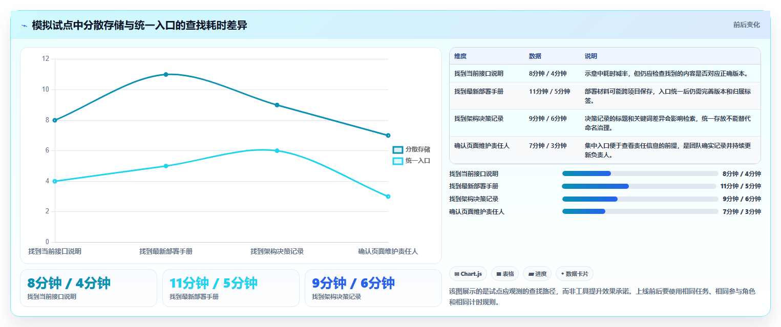 研发文档管理系统工具选型指南：2026 年必备的 6 大工具