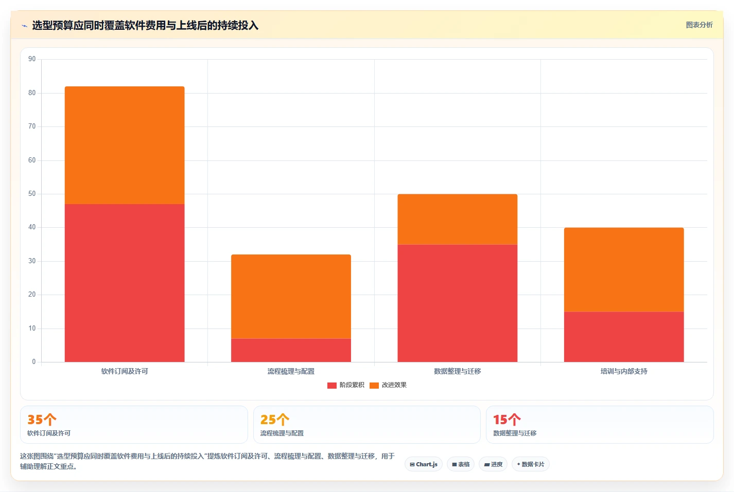 2026年必看:6大项目管理工具对比,助你高效管理团队