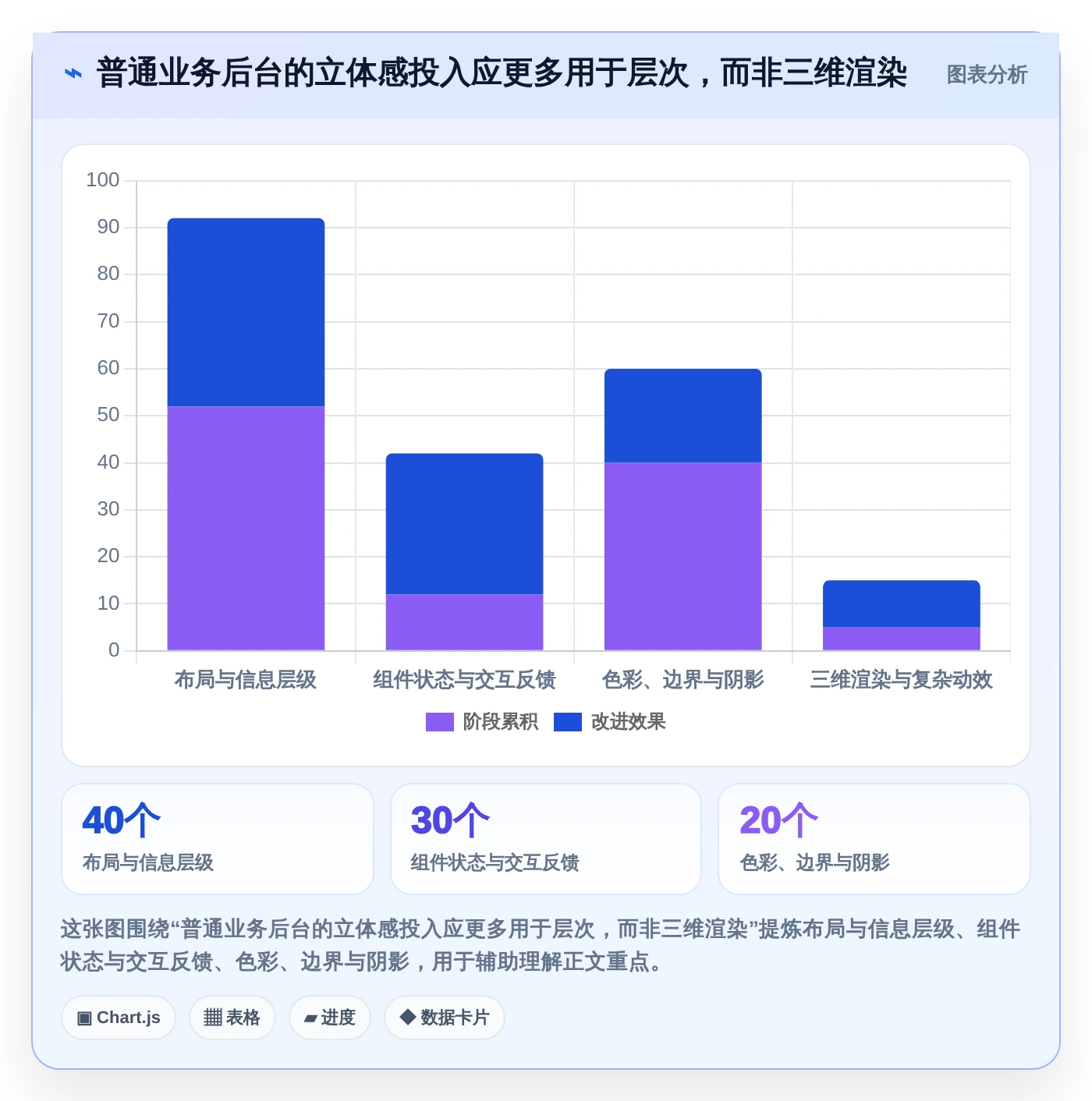 2026年必备:6款顶级立体感后台管理系统工具对比与选择指南