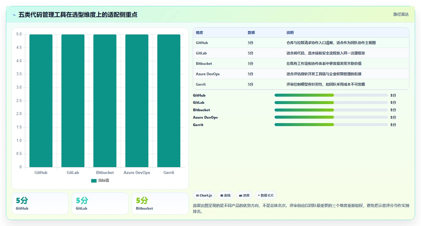代码可视化管理工具选型攻略：2026年不可错过的5款顶尖工具