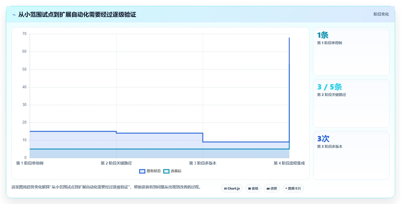 2026 年最佳游戏测试工具对比:哪款工具更适合你的项目需求?