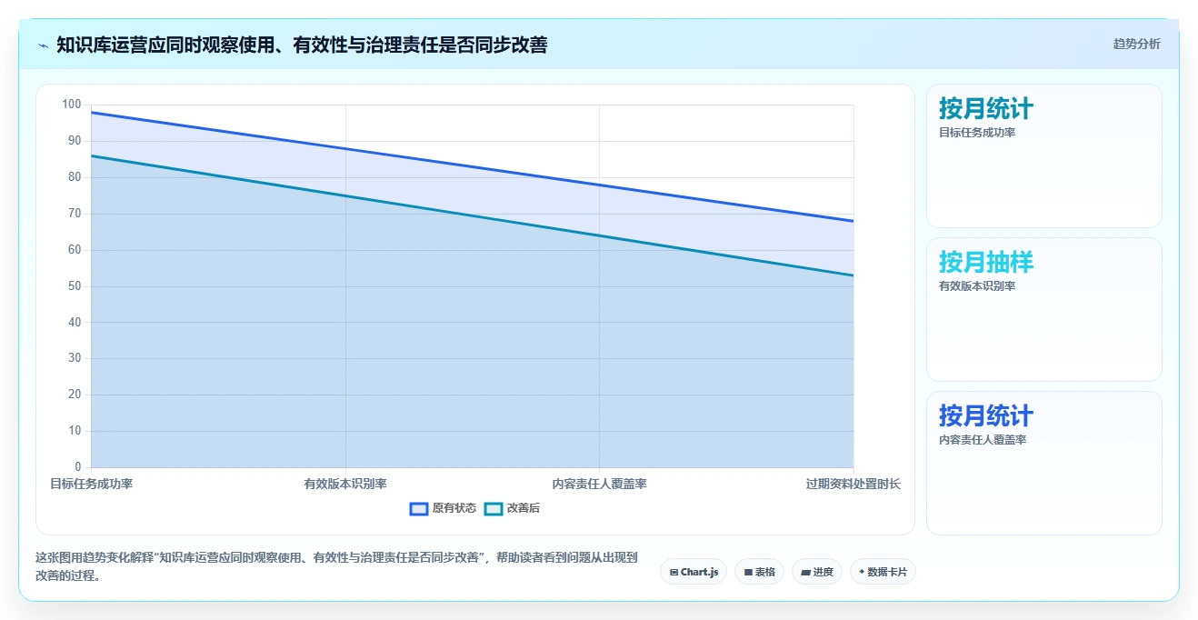 选对工具事半功倍：2026年产品研制知识库系统选型指南