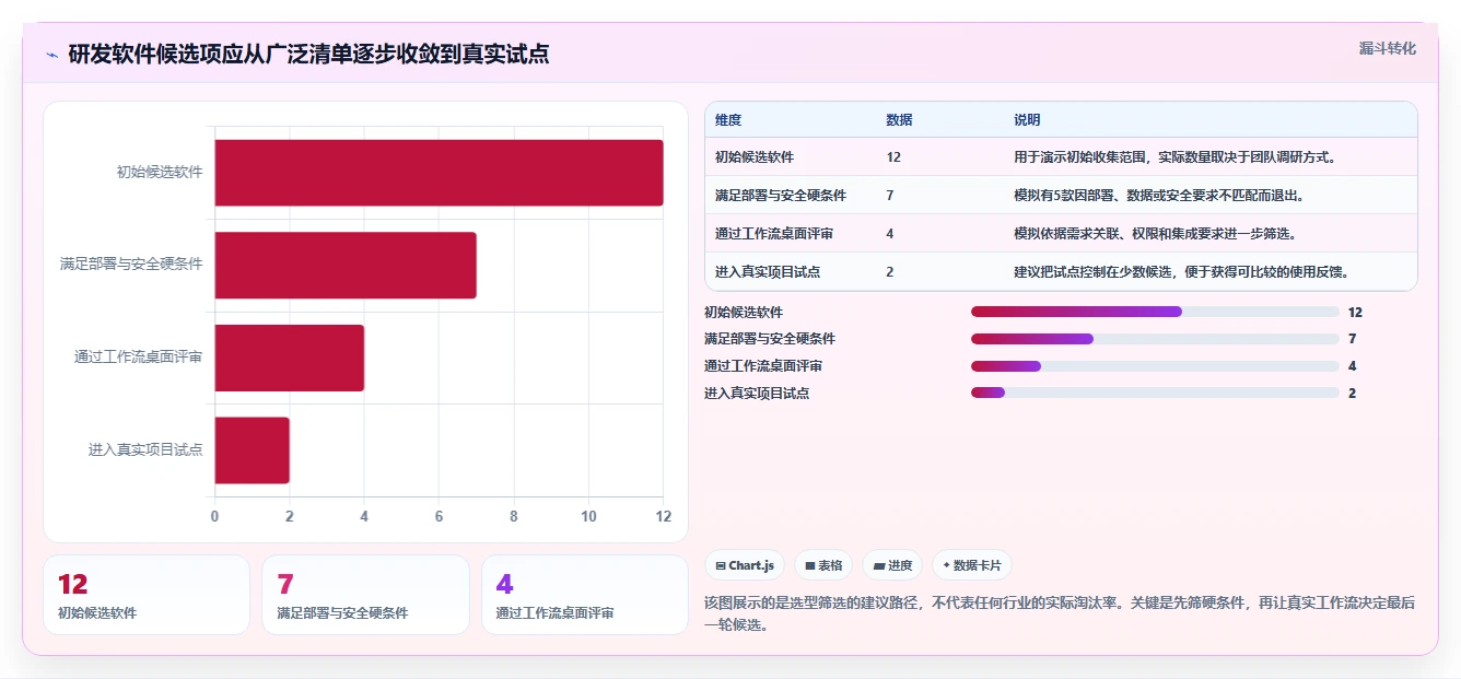 研发效率新突破：2026年最受欢迎的5款研发部门管理软件对比
